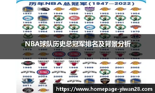 NBA球队历史总冠军排名及背景分析